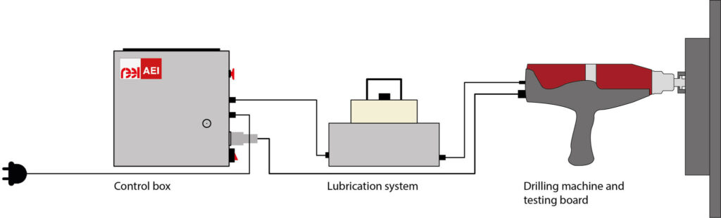 Drilling machine installation plan